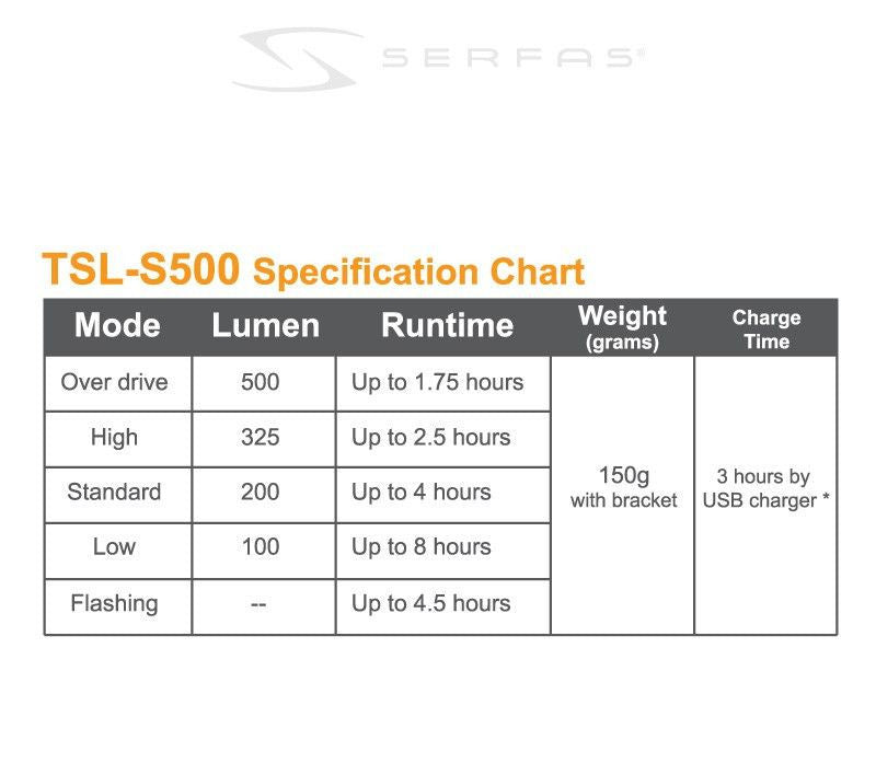 Serfas TSL-S500 Headlight - Scootology - Malaysia's Best Electric Scooter 